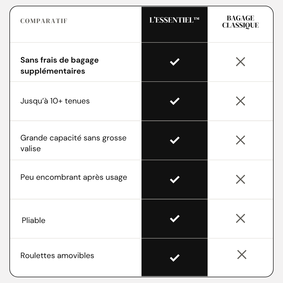 L’Essentiel™ — Sac Cabine Pliable