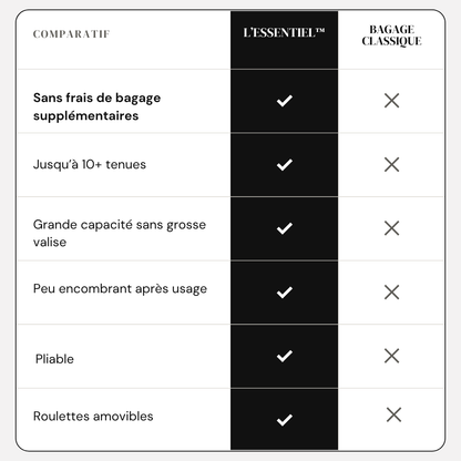 L’Essentiel™ — Sac Cabine Pliable